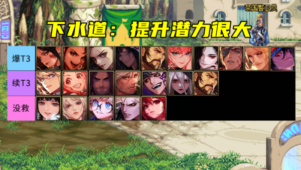 DNF：12月全職業排名，紅眼衝上幻神位？喲，劍魂哥也在呀