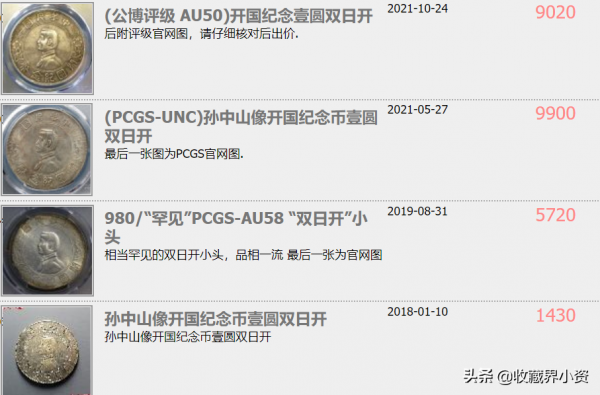 孫像開國紀念幣中央版“八大版別”一版一圖，配近期行情