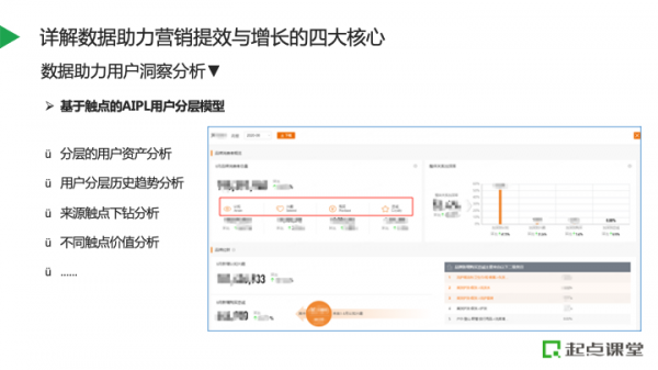 用好資料,構建營銷提效與增長新路徑 用好資料,構建營銷提效與增長新路徑
