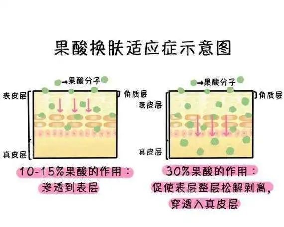 如何花最少的錢,養最好的面板? 如何花最少的錢,養最好的面板?