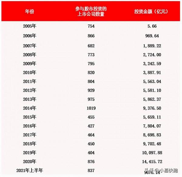 上市公司炒股，比散戶還“韭菜”？