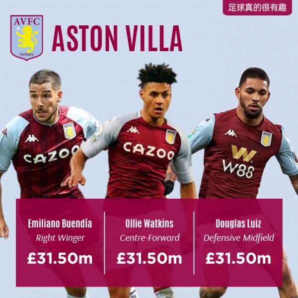 英超聯賽各支球隊身價前三的隊員 英超聯賽各支球隊身價前三的隊員