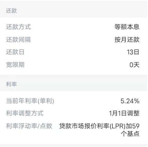 2022年，是買房的最好時機了嗎？