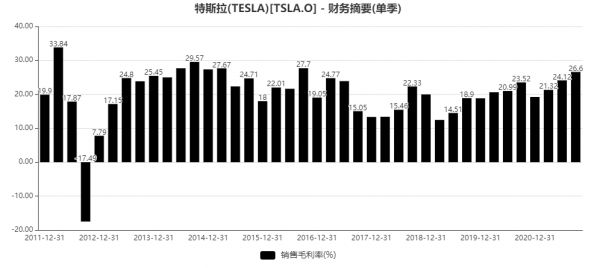 特斯拉突破萬億:能源革命驅動的朱格拉週期正在開啟,準備好了嗎 特斯拉突破萬億:能源革命驅動的朱格拉週期正在開啟,準備好了嗎
