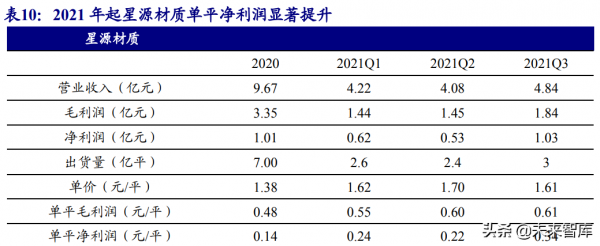 鋰電池產業鏈投資策略：供給端突破關鍵之年，重視後周期和新技術