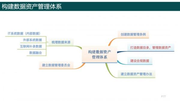 純乾貨，193頁PPT讀懂《數字化轉型方法論》