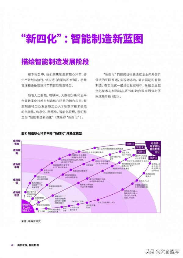 埃森哲：中國智慧製造-新藍圖-新四化