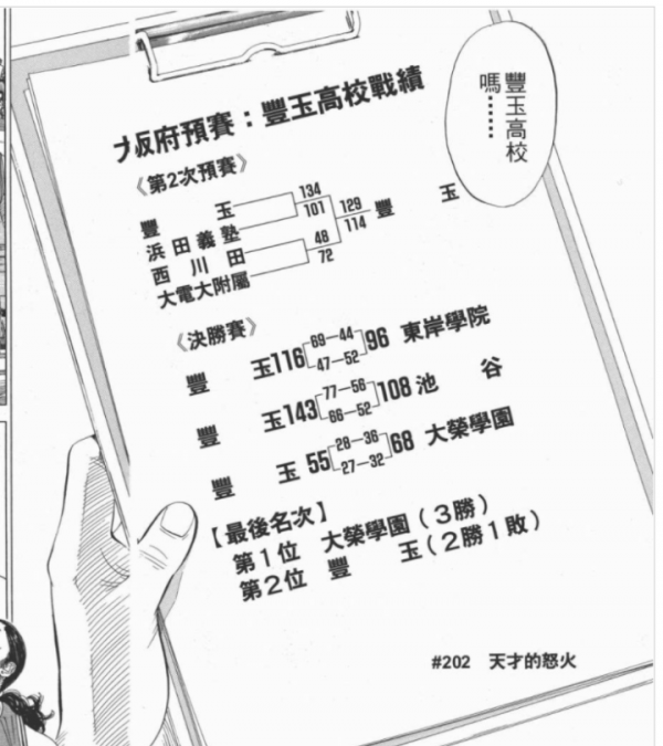 《灌籃高手》中的死亡五小——如何評價豐玉隊? 《灌籃高手》中的死亡五小——如何評價豐玉隊?