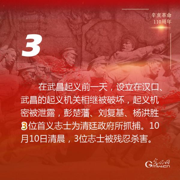 這些數字,見證110年前一場鉅變 這些數字,見證110年前一場鉅變