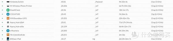 Unifi全家桶YYDS：打造極度舒適的150平小平層家庭UNIFI網路