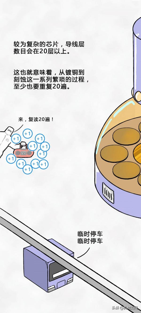 晶片是如何從沙子中一步步煉成的？這組漫畫秒懂