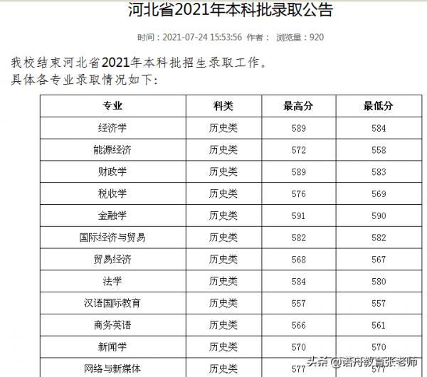 山西財經大學2021年錄取分數線 山西財經大學2021年錄取分數線