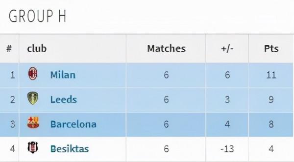 指望拜仁放水？三球完敗！巴薩很弱很傻很天真...