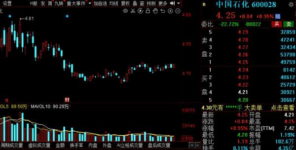 漲價聲起！化工行業多品種“漲漲漲”，17家低估值股獲外資搶籌