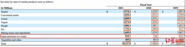 月餅最高價1188元，卻仍使用代可可脂，哈根達斯正被年輕人拋棄