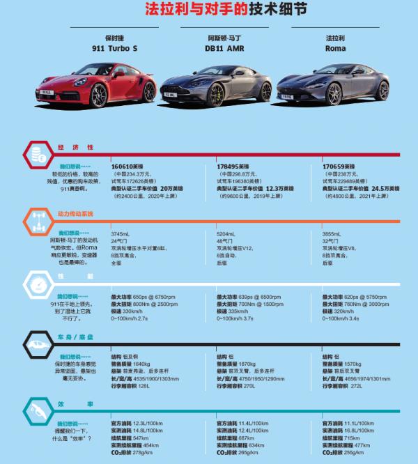 歐洲超級聯賽,頂級GT們的較量 | CAR REVIEWS 歐洲超級聯賽,頂級GT們的較量 | CAR REVIEWS