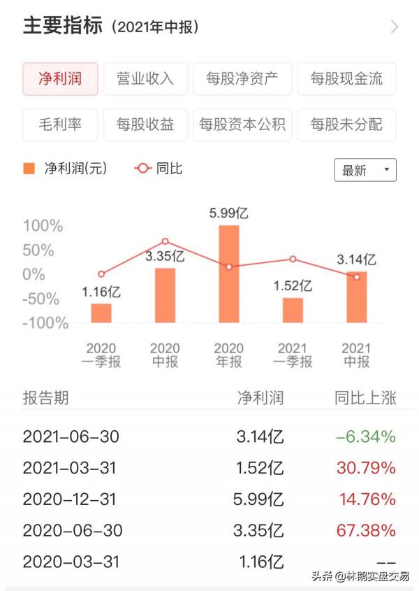 電動兩輪車行業上市龍頭 電動兩輪車行業上市龍頭