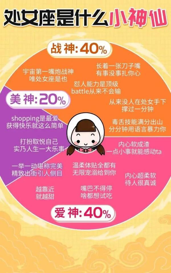 十二星座都是什麼小神仙? 十二星座都是什麼小神仙?