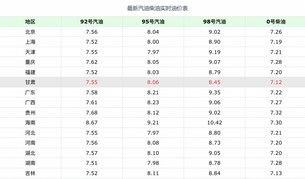 即將增大柴油供應、倡議運價上漲,卡友有望安度凜冬 即將增大柴油供應、倡議運價上漲,卡友有望安度凜冬
