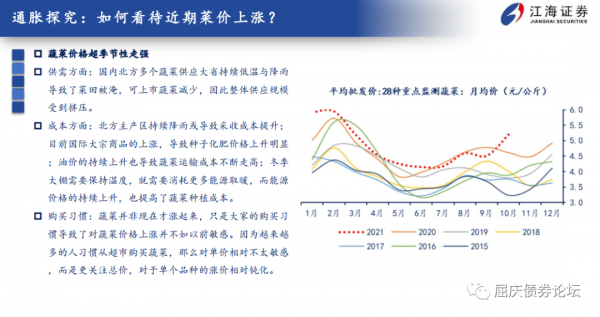 利率調整尚未結束——江海債券週報2021-10-31 利率調整尚未結束——江海債券週報2021-10-31