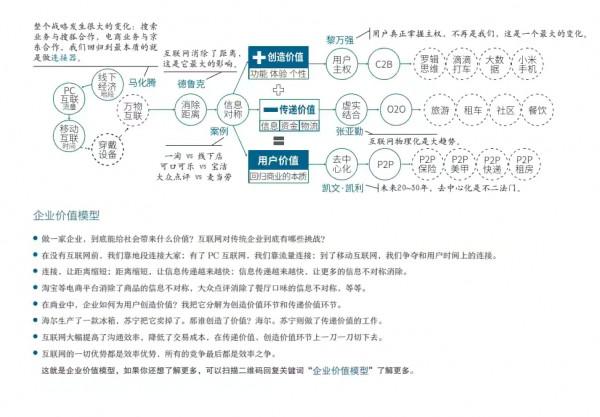 值得收藏的商業十二模型（太深刻了）