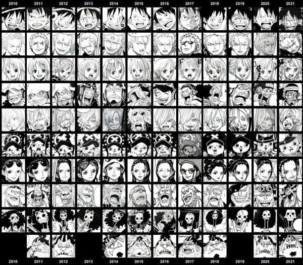 整容級成長！日本海迷總結1997-2021《海賊王》主要角色畫風變化