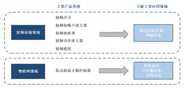 全國第一家研發出5G晶片的公司,Q3業績創歷史新高,股價遭攔腰斬斷 全國第一家研發出5G晶片的公司,Q3業績創歷史新高,股價遭攔腰斬斷