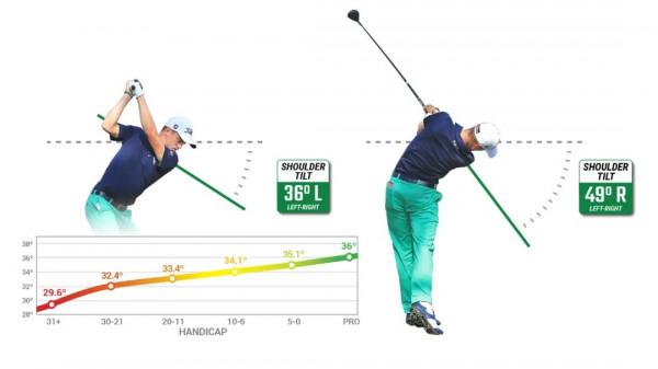 充分轉身還是打不到球？你可能忘記了這個動作