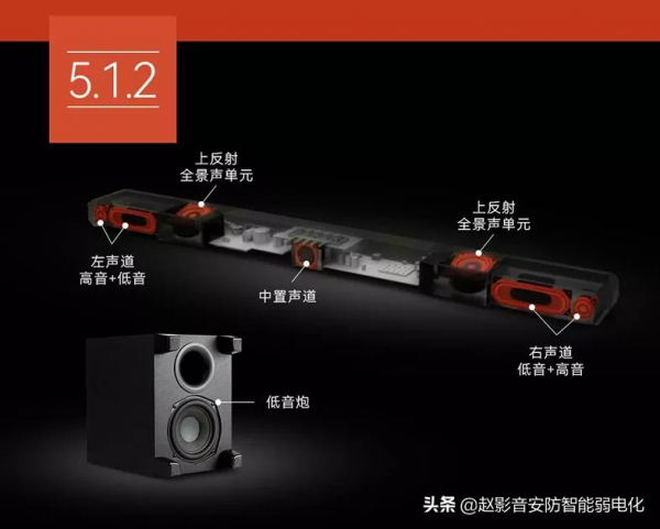 家庭影院 什麼樣的人會買回音壁？