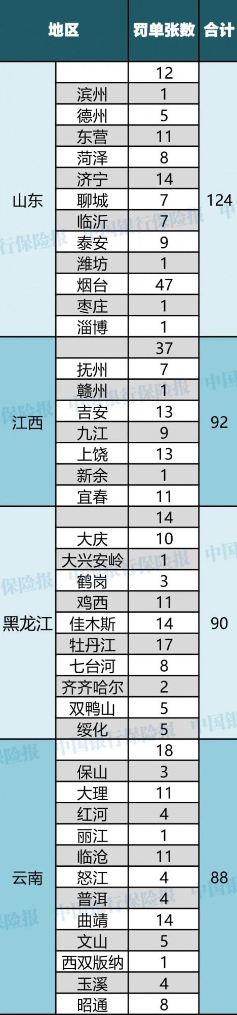 罰款7.39億！81人終身禁業！329家銀行受罰！上半年銀行機構處罰一覽