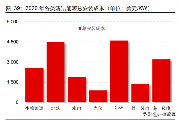 薄膜電容產業研究:與新能源同行,薄膜電容成長迴歸 薄膜電容產業研究:與新能源同行,薄膜電容成長迴歸