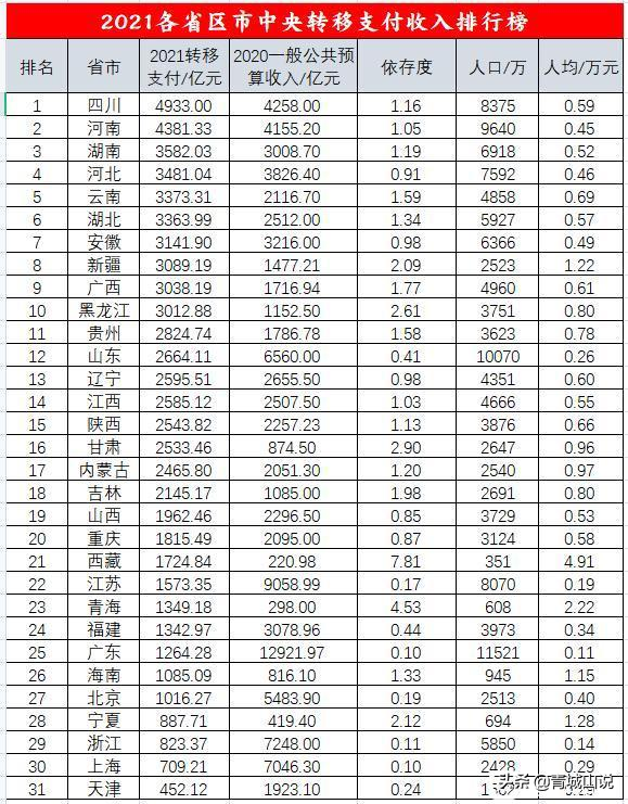哪些城市真的強？哪些城市是虛胖？關鍵看這幾個指標
