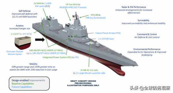 美軍公佈新驅方案，跟風中國055型，中美多域博弈，角色已在互換