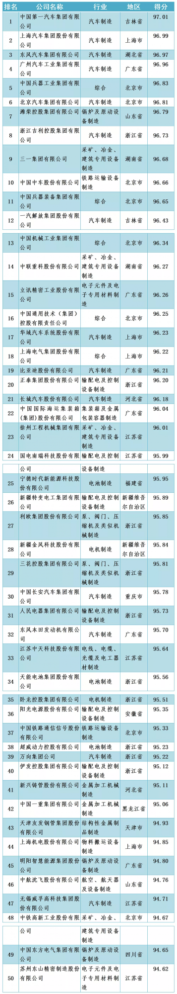 重磅！中國機械500強企業名單釋出