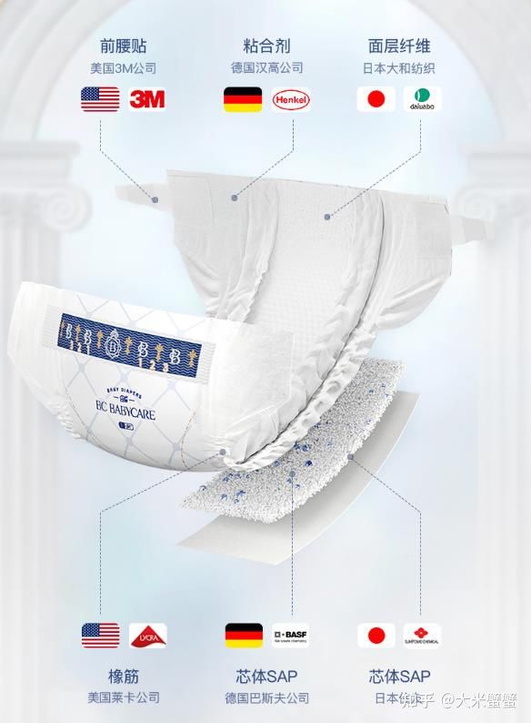 剖宮產的生產入院攻略,先買個待產包? 剖宮產的生產入院攻略,先買個待產包?