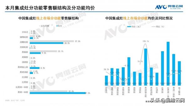 2021年12月家電市場總結（線上篇）