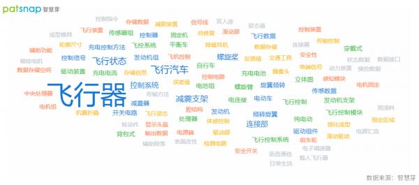 小鵬匯天目標打造可摺疊飛行汽車，創始人手握24件專利申請