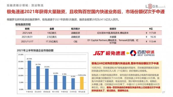 中國供應鏈及物流行業投融資分析報告