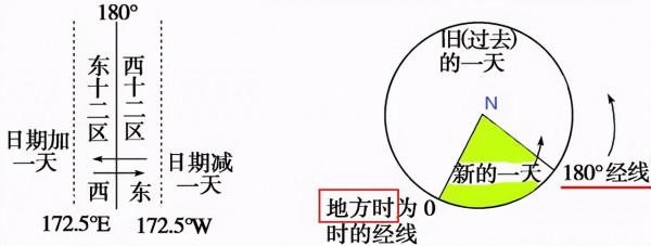 高中地理——每日講1題(地方時、日期、晝長、太陽直射點) 高中地理——每日講1題(地方時、日期、晝長、太陽直射點)