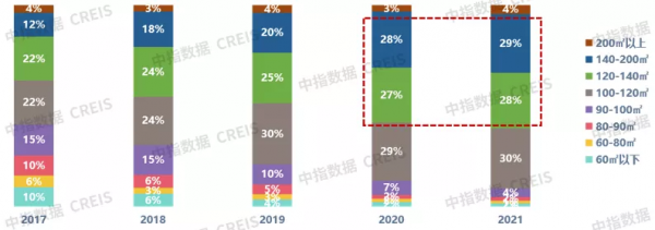 中部地區：市場深度調整後，置業信心有待重啟