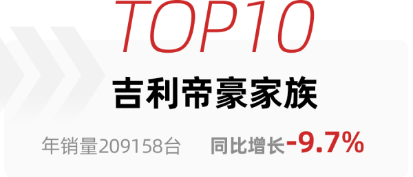 2021年轎車總銷量出爐：軒逸衛冕第一，宏光MINIEV同比增長250.7%