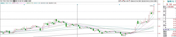 這是要降準啊,難怪大漲 這是要降準啊,難怪大漲