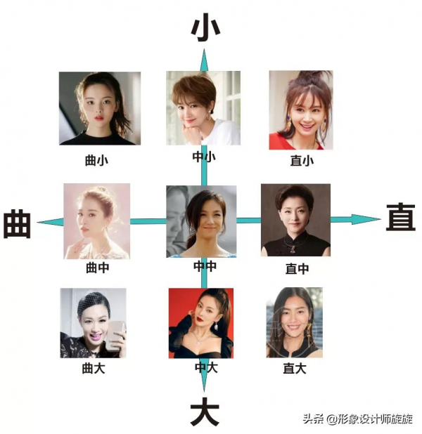 趙麗穎轉變風格穿得更好看了，普通人如何學她的變美經呢