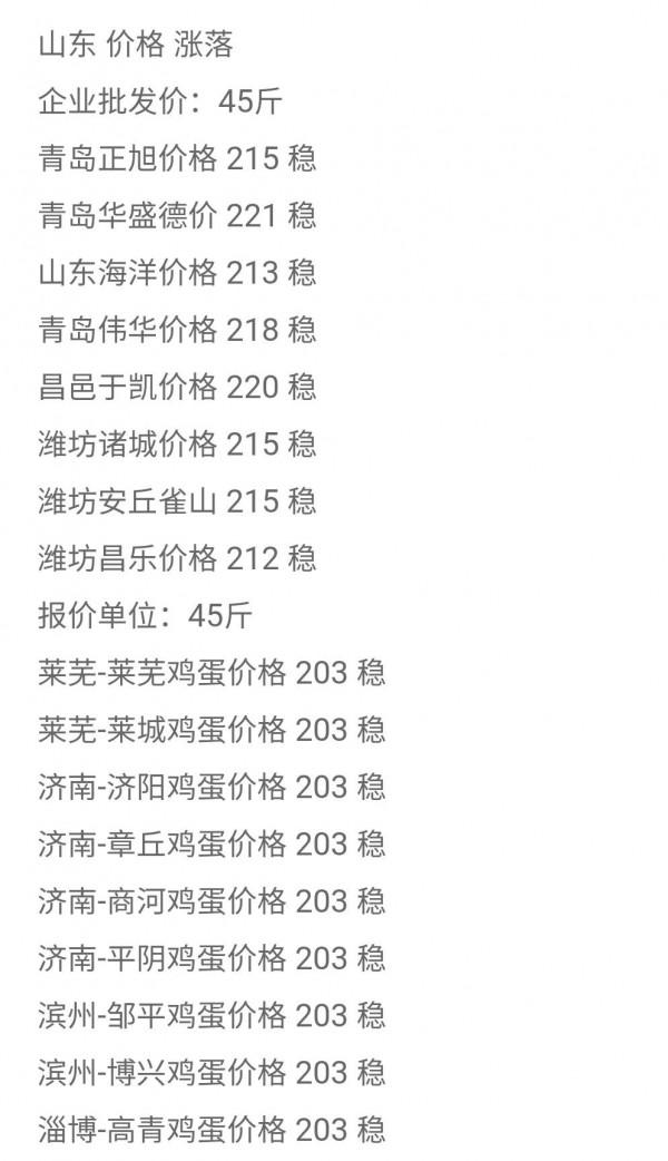2021年12月19日山東雞蛋價格行情早報