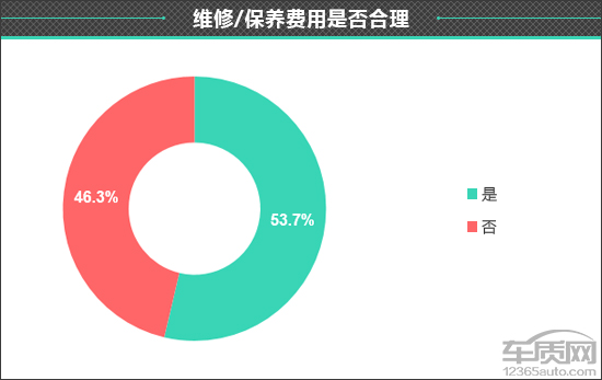 百名車主評新車：2020款凱迪拉克CT4