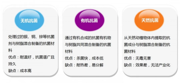 家電:從材料上實現防範病菌?怎麼做到的? 家電:從材料上實現防範病菌?怎麼做到的?