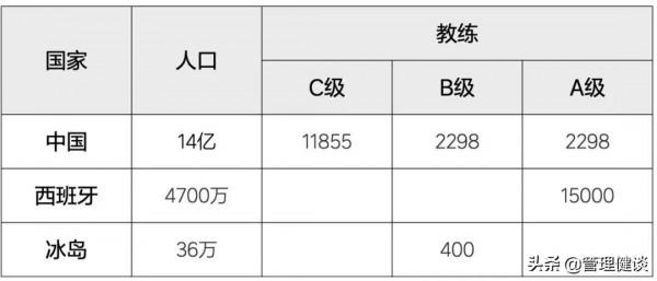 國足病根到底是什麼?只有這篇說清楚了 國足病根到底是什麼?只有這篇說清楚了