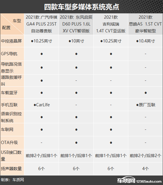 平平淡淡才是真 四款入門級緊湊型車推薦
