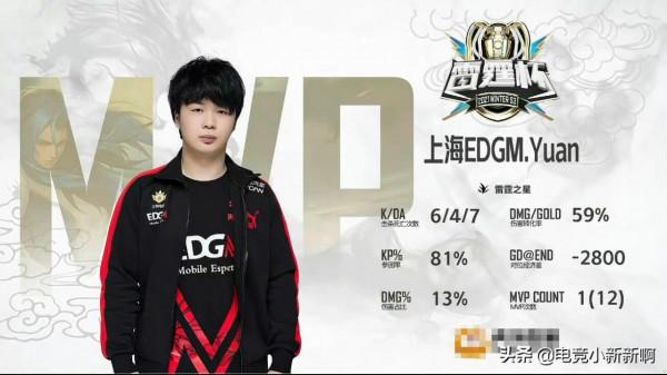 EDGM險勝eStar：玄影三殺瀾盡力了，千世西施比清融差點味道