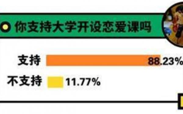 北大考試院長秦春華,提議將大學談戀愛,納入大學新生必修課之一 北大考試院長秦春華,提議將大學談戀愛,納入大學新生必修課之一